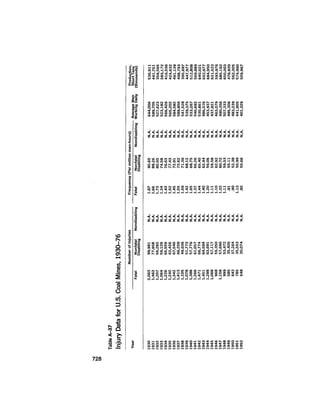 August 1979 The Tenth Annual Report Of The Council On Environmental Quality
