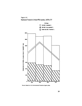 August 1979 The Tenth Annual Report Of The Council On Environmental Quality