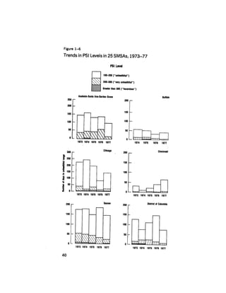 August 1979 The Tenth Annual Report Of The Council On Environmental Quality