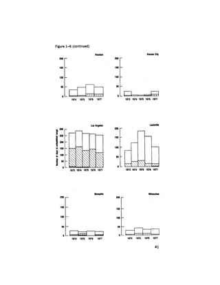 August 1979 The Tenth Annual Report Of The Council On Environmental Quality
