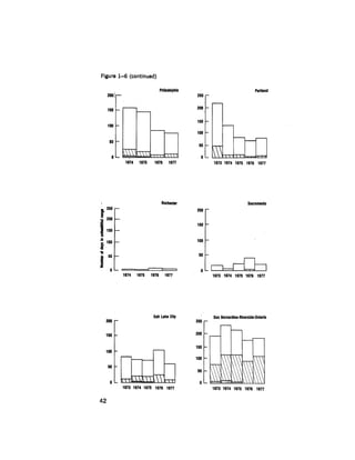 August 1979 The Tenth Annual Report Of The Council On Environmental Quality