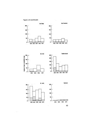 August 1979 The Tenth Annual Report Of The Council On Environmental Quality