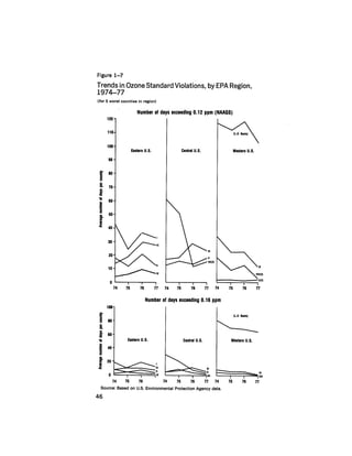 August 1979 The Tenth Annual Report Of The Council On Environmental Quality
