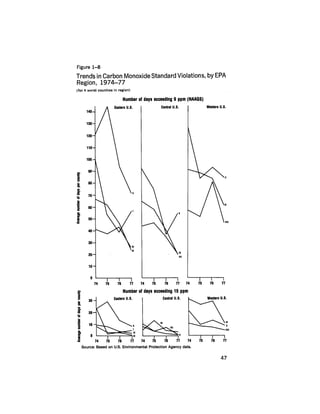 August 1979 The Tenth Annual Report Of The Council On Environmental Quality