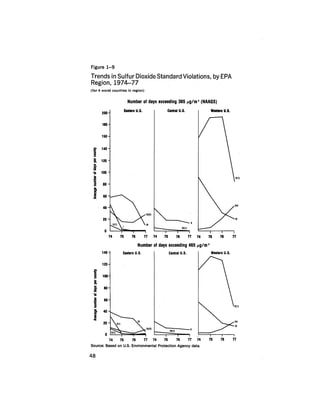 August 1979 The Tenth Annual Report Of The Council On Environmental Quality