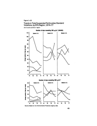 August 1979 The Tenth Annual Report Of The Council On Environmental Quality