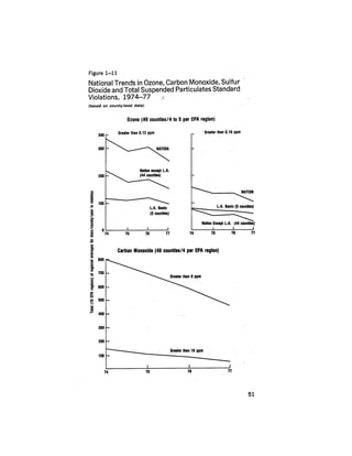 August 1979 The Tenth Annual Report Of The Council On Environmental Quality
