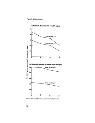 August 1979 The Tenth Annual Report Of The Council On Environmental Quality