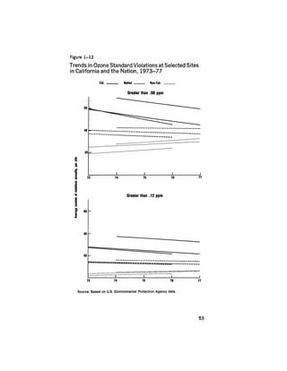 August 1979 The Tenth Annual Report Of The Council On Environmental Quality