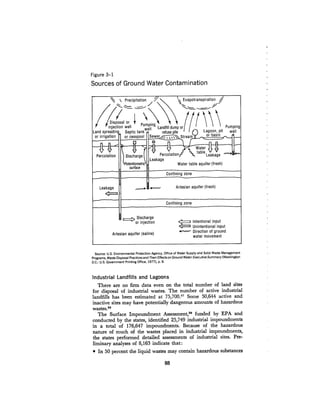 August 1980 The Eleventh Annual Report Of The Council On Env