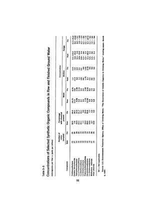 August 1980 The Eleventh Annual Report Of The Council On Env