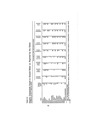 August 1980 The Eleventh Annual Report Of The Council On Env