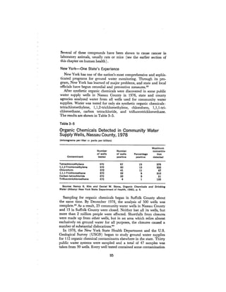 August 1980 The Eleventh Annual Report Of The Council On Env