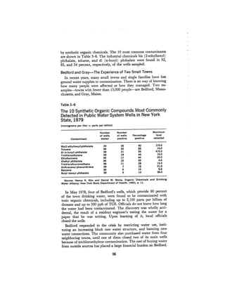 August 1980 The Eleventh Annual Report Of The Council On Env