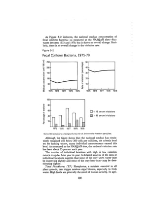 August 1980 The Eleventh Annual Report Of The Council On Env