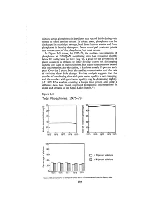 August 1980 The Eleventh Annual Report Of The Council On Env