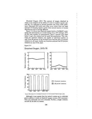 August 1980 The Eleventh Annual Report Of The Council On Env