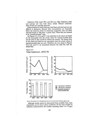 August 1980 The Eleventh Annual Report Of The Council On Env