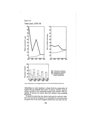 August 1980 The Eleventh Annual Report Of The Council On Env