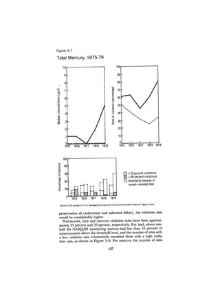 August 1980 The Eleventh Annual Report Of The Council On Env