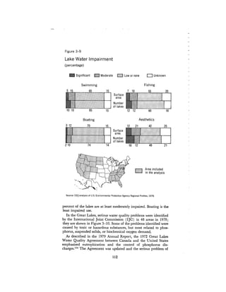 August 1980 The Eleventh Annual Report Of The Council On Env