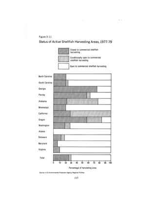 August 1980 The Eleventh Annual Report Of The Council On Env