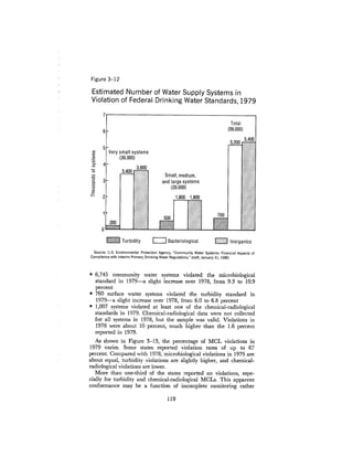 August 1980 The Eleventh Annual Report Of The Council On Env
