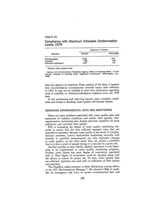 August 1980 The Eleventh Annual Report Of The Council On Env