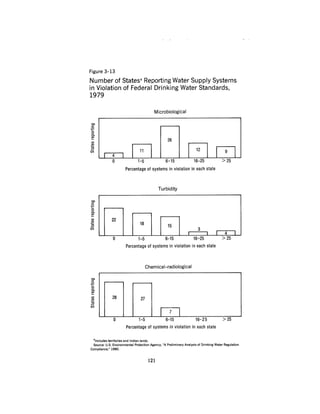 August 1980 The Eleventh Annual Report Of The Council On Env