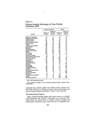 August 1980 The Eleventh Annual Report Of The Council On Env