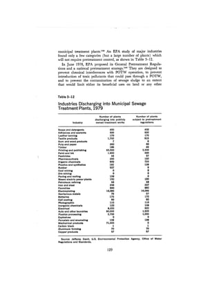 August 1980 The Eleventh Annual Report Of The Council On Env