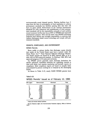August 1980 The Eleventh Annual Report Of The Council On Env