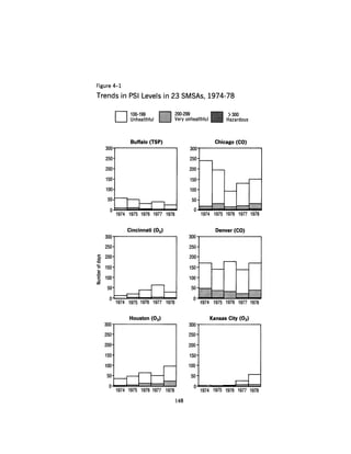 August 1980 The Eleventh Annual Report Of The Council On Env