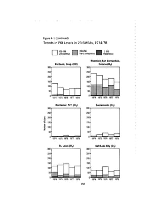 August 1980 The Eleventh Annual Report Of The Council On Env