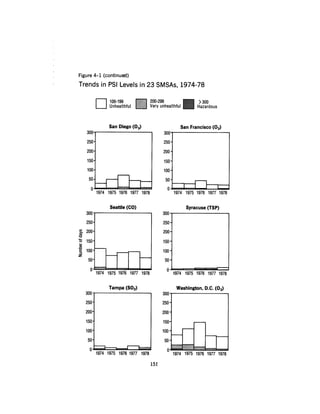 August 1980 The Eleventh Annual Report Of The Council On Env