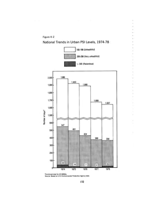 August 1980 The Eleventh Annual Report Of The Council On Env
