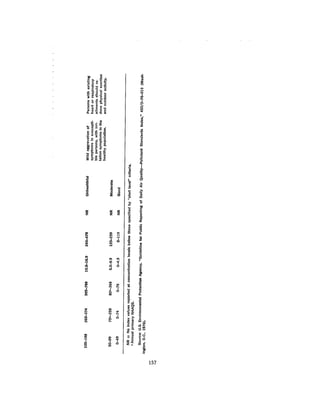 August 1980 The Eleventh Annual Report Of The Council On Env