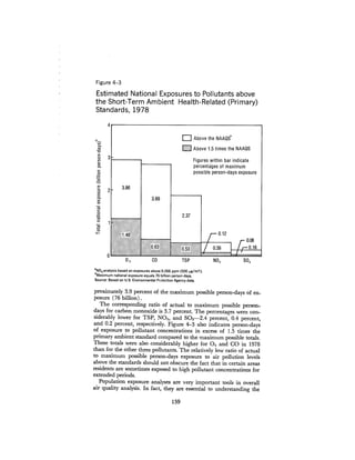 August 1980 The Eleventh Annual Report Of The Council On Env