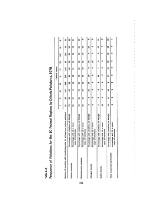 August 1980 The Eleventh Annual Report Of The Council On Env