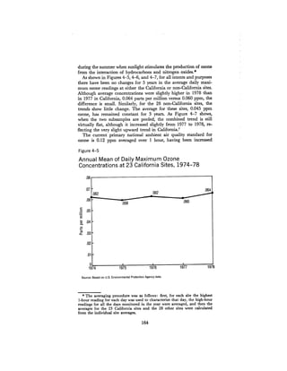 August 1980 The Eleventh Annual Report Of The Council On Env
