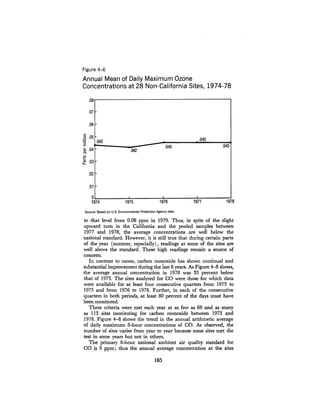 August 1980 The Eleventh Annual Report Of The Council On Env