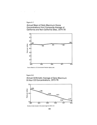 August 1980 The Eleventh Annual Report Of The Council On Env
