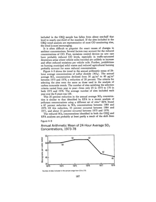 August 1980 The Eleventh Annual Report Of The Council On Env
