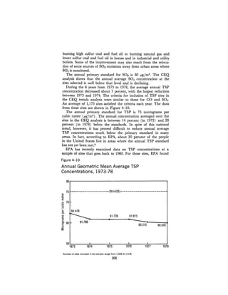 August 1980 The Eleventh Annual Report Of The Council On Env