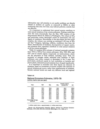 August 1980 The Eleventh Annual Report Of The Council On Env