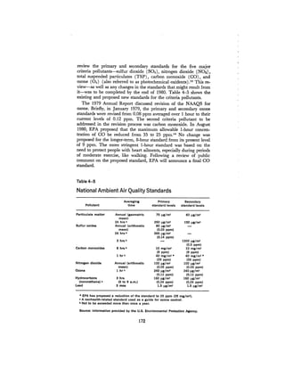 August 1980 The Eleventh Annual Report Of The Council On Env