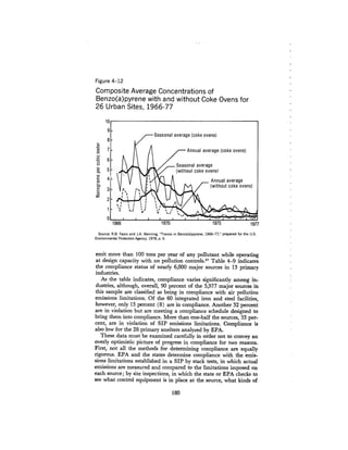 August 1980 The Eleventh Annual Report Of The Council On Env