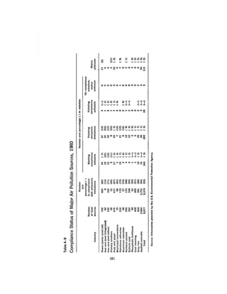 August 1980 The Eleventh Annual Report Of The Council On Env