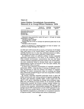 August 1980 The Eleventh Annual Report Of The Council On Env