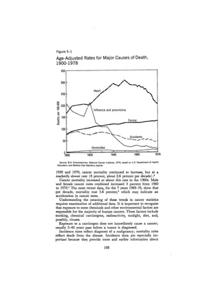 August 1980 The Eleventh Annual Report Of The Council On Env